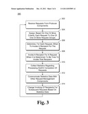 Managing Requests Based on Request Groups diagram and image