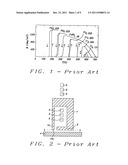 Perpendicular magnetic recording head laminated with AFM-FM phase change     material diagram and image