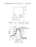 Perpendicular magnetic recording head laminated with AFM-FM phase change     material diagram and image