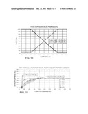 COMMAND BASED METHOD FOR ALLOCATING FLUID FLOW FROM A PLURALITY OF PUMPS     TO MULTIPLE HYDRAULIC FUNCTIONS diagram and image