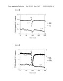 METHOD FOR SELECTIVELY ISOLATING HYDROGEN OR HELIUM USING A     NATROLITE-BASED ZEOLITE, AND NOVEL NATROLITE-BASED ZEOLITE diagram and image