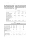 BLOCK COPOLYMER COMPOSITION FOR FLEXOGRAPHIC PRINTING PLATES diagram and image