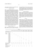 BLOCK COPOLYMER COMPOSITION FOR FLEXOGRAPHIC PRINTING PLATES diagram and image