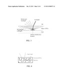 DEVICES AND METHODS TO CREATE A DIFFUSE REFLECTION SURFACE diagram and image