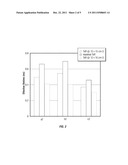 METHOD FOR PASSIVATING A SILICON SURFACE diagram and image