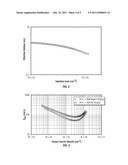 METHOD FOR PASSIVATING A SILICON SURFACE diagram and image