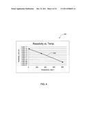 CRACKING CATALYSTS, ADDITIVES, METHODS OF MAKING THEM AND USING THEM diagram and image