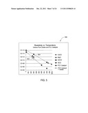 CRACKING CATALYSTS, ADDITIVES, METHODS OF MAKING THEM AND USING THEM diagram and image