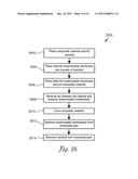 METHOD AND SYSTEM FOR FORMING A COMPLEX MONOLITHIC THERMOSET PART diagram and image