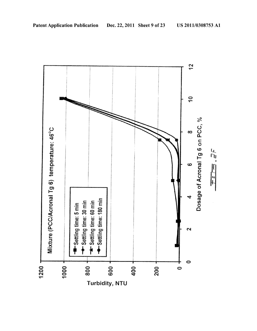 LATEX-TREATED FILLER SLURRIES FOR USE IN PAPERMAKING - diagram, schematic, and image 10