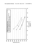 LATEX-TREATED FILLER SLURRIES FOR USE IN PAPERMAKING diagram and image