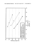 LATEX-TREATED FILLER SLURRIES FOR USE IN PAPERMAKING diagram and image