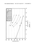 LATEX-TREATED FILLER SLURRIES FOR USE IN PAPERMAKING diagram and image