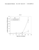 IN SITU METHANOGENESIS MODELING AND RISK ANALYSIS diagram and image