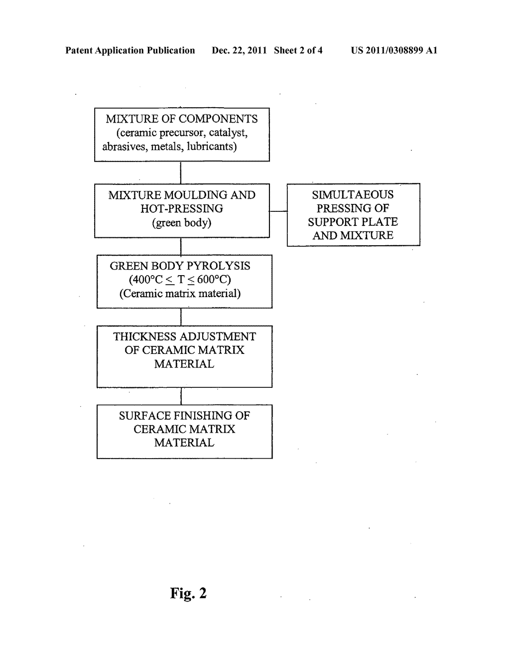 Method for Making a Ceramic Matrix Material for Friction Components of     Brakes and Ceramic Matrix Material Made by Such Method - diagram, schematic, and image 03