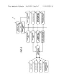 VALUABLE-MEDIUM PROCESSING APPARATUS AND VALUABLE-MEDIUM PROCESSING METHOD diagram and image