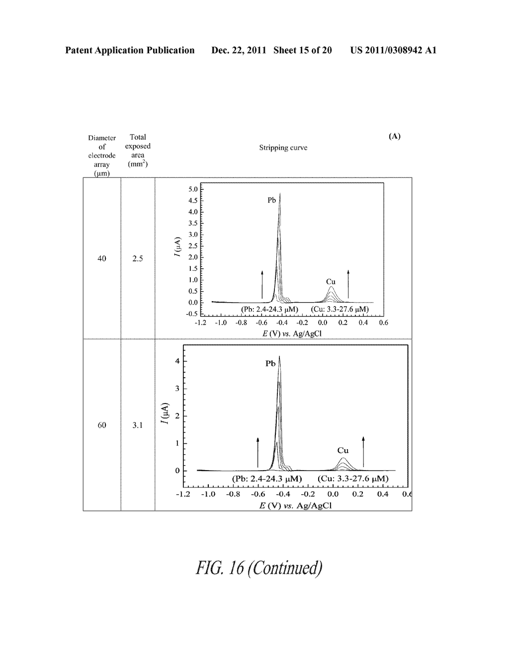 MICROELECTRODE ARRAY SENSOR FOR DETECTION OF HEAVY METALS IN AQUEOUS     SOLUTIONS - diagram, schematic, and image 16