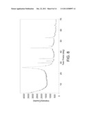 PROCESS FOR USING CATALYST WITH RAPID FORMATION OF IRON SULFIDE IN SLURRY     HYDROCRACKING diagram and image