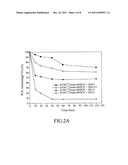 METHOD FOR DEGRADING CHLORINATED-ORGANIC POLLUTANT diagram and image