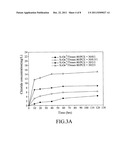 METHOD FOR DEGRADING CHLORINATED-ORGANIC POLLUTANT diagram and image