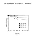 METHOD FOR DEGRADING CHLORINATED-ORGANIC POLLUTANT diagram and image