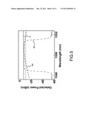 Photonic Generator of Ultra-Wide Band Millimeter Wave diagram and image