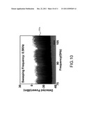 Photonic Generator of Ultra-Wide Band Millimeter Wave diagram and image