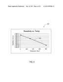 CRACKING CATALYSTS, ADDITIVES, METHODS OF MAKING THEM AND USING THEM diagram and image