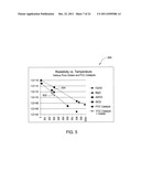 CRACKING CATALYSTS, ADDITIVES, METHODS OF MAKING THEM AND USING THEM diagram and image