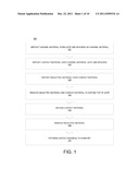 Graphene/Nanostructure FET with Self-Aligned Contact and Gate diagram and image