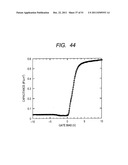 Semiconductor device and method for manufacturing the same diagram and image