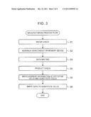 MULTI-CHIP PACKAGE SEMICONDUCTOR MEMORY DEVICE diagram and image