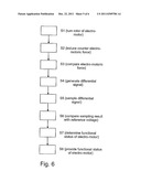 COUNTER ELECTRO-MOTORIC FORCE BASED FUNCTIONAL STATUS DETECTION OF AN     ELECTRO-MOTOR diagram and image