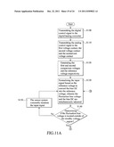 SENSITIVITY SENSOR SYSTEM diagram and image