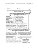 Interactive technique to reduce irradiation from external source diagram and image