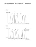 IMAGE PICKUP APPARATUS AND PROJECTION TYPE IMAGE DISPLAY APPARATUS diagram and image