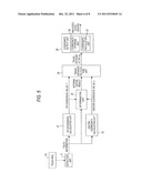 PORTABLE TERMINAL DEVICE AND INPUT DEVICE diagram and image