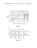 Reduction of Electromagnetic Interference in a Capacitive Touchscreen     System diagram and image