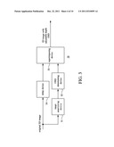 THREE DIMENSIONAL PROCESSING CIRCUIT AND PROCESSING METHOD diagram and image