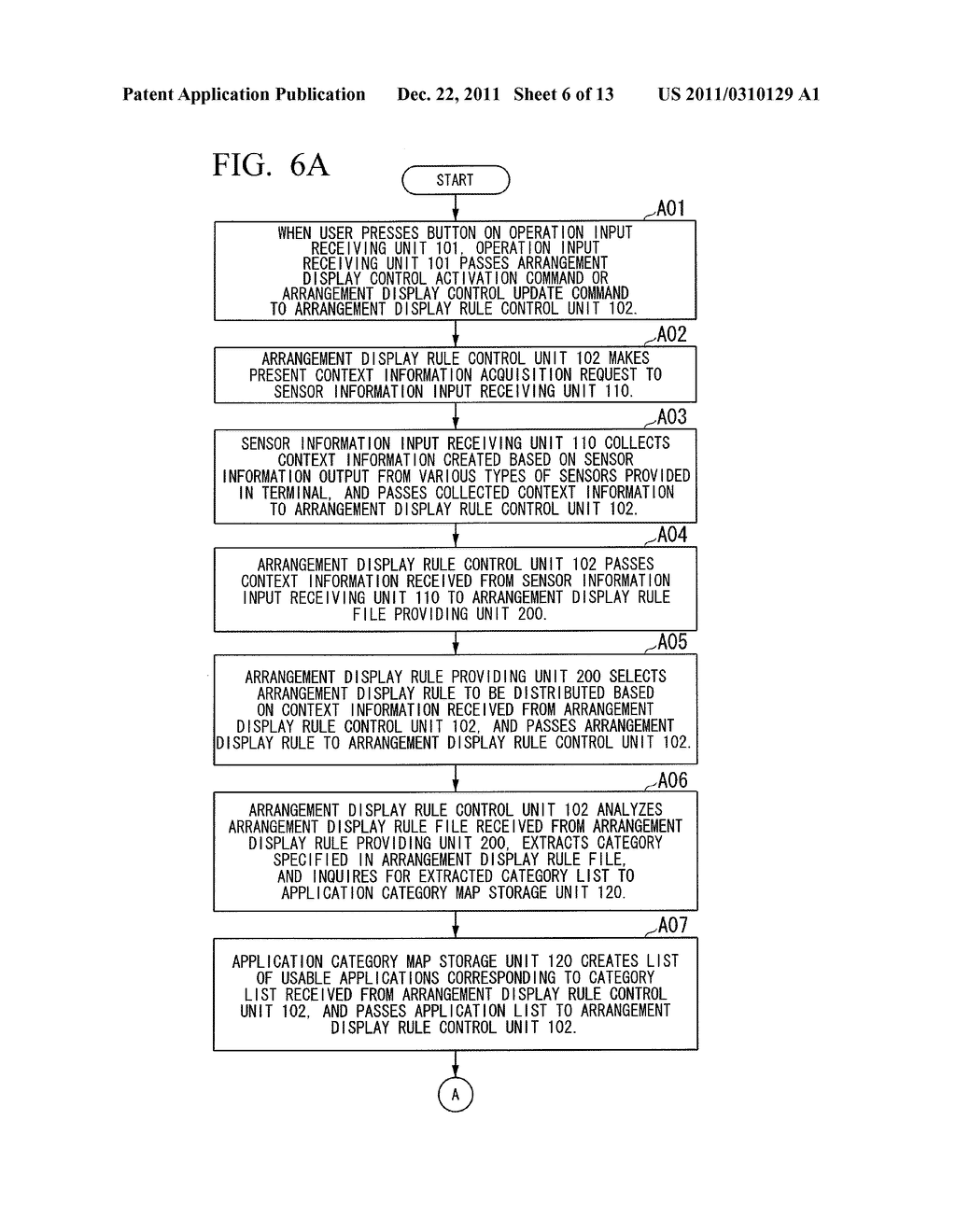 DEVICE AND METHOD FOR PROVIDING APPLICATION ARRANGEMENT DISPLAY RULE, AND     APPLICATION EXECUTION TERMINAL DEVICE, AND DISPLAY METHOD THEREFOR - diagram, schematic, and image 07