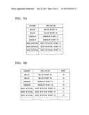 DEVICE AND METHOD FOR PROVIDING APPLICATION ARRANGEMENT DISPLAY RULE, AND     APPLICATION EXECUTION TERMINAL DEVICE, AND DISPLAY METHOD THEREFOR diagram and image