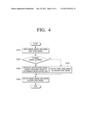 IMAGE DISTRIBUTING APPARATUS, DISPLAY APPARATUS, AND IMAGE DISTRIBUTING     METHOD THEREOF diagram and image