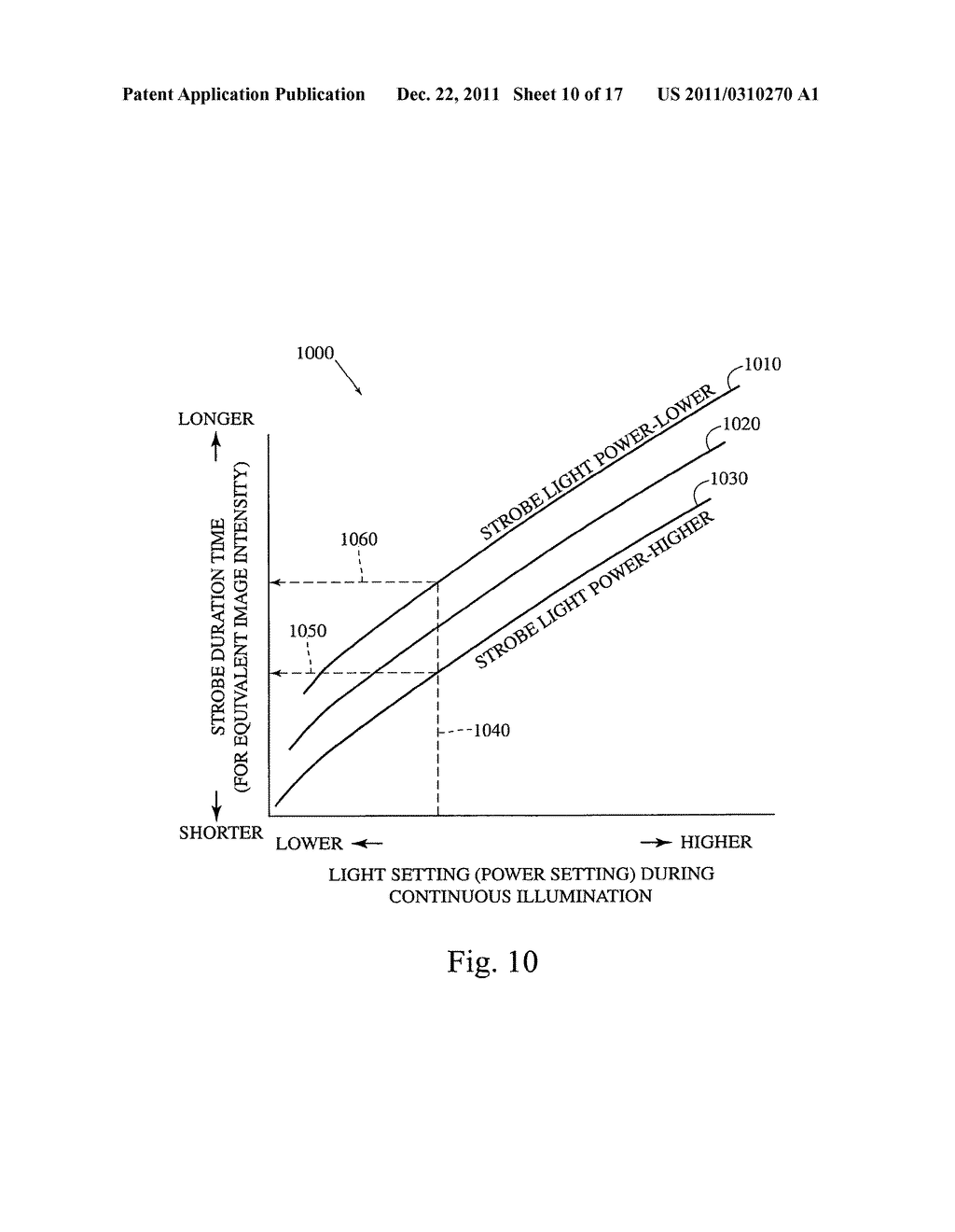 Systems and methods for controlling strobe illumination - diagram, schematic, and image 11