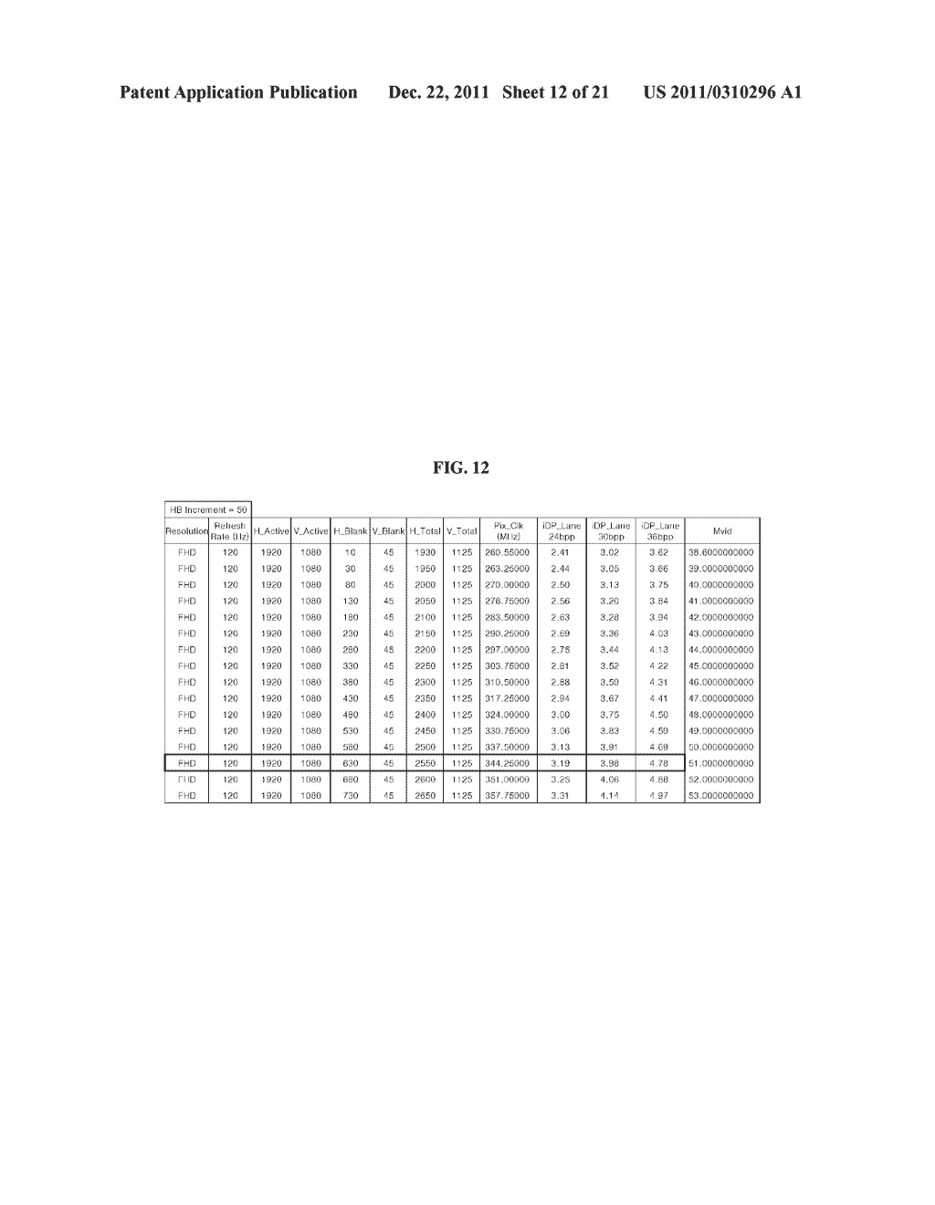 METHOD FOR RECOVERING PIXEL CLOCKS BASED ON INTERNAL DISPLAY PORT     INTERFACE AND DISPLAY DEVICE USING THE SAME - diagram, schematic, and image 13