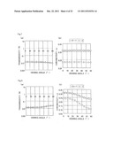 Retardation film, polarizing film, liquid crystal display, and method of     designing retardation film diagram and image