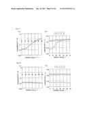 Retardation film, polarizing film, liquid crystal display, and method of     designing retardation film diagram and image