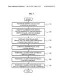 Apparatus and method to correct image diagram and image