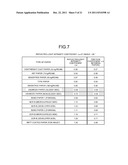 FRICTION-COEFFICIENT ESTIMATING DEVICE AND FRICTION-COEFFICIENT ESTIMATING     METHOD diagram and image