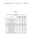 FRICTION-COEFFICIENT ESTIMATING DEVICE AND FRICTION-COEFFICIENT ESTIMATING     METHOD diagram and image