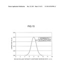 FRICTION-COEFFICIENT ESTIMATING DEVICE AND FRICTION-COEFFICIENT ESTIMATING     METHOD diagram and image